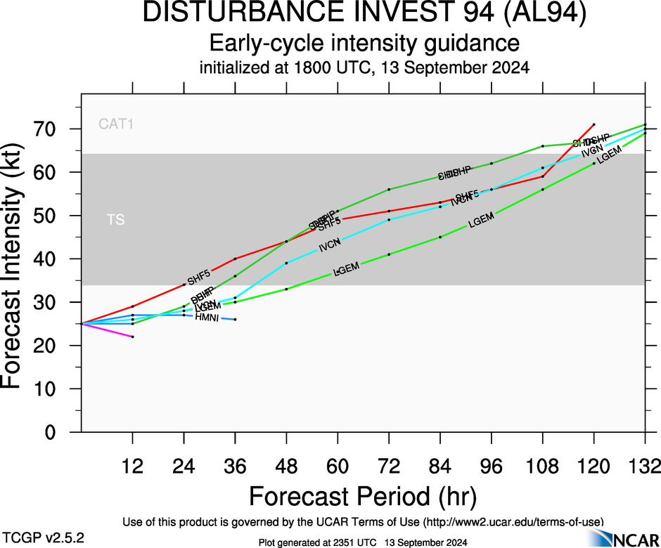 Perturbation INVEST 94L en 2024 Météo des cyclones et des ouragans